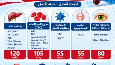  صحتك تهمنا.. وتحاليلك الأساسية بأسعار مخفضة في المعامل المركزية ببنها
