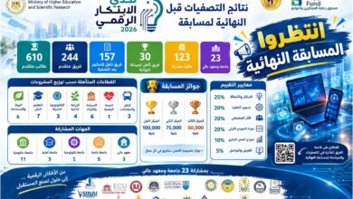 الجيزاوي" : تأهل فريقين من جامعة بنها إلى نهائيات تحدي الابتكار الرقمي 2026