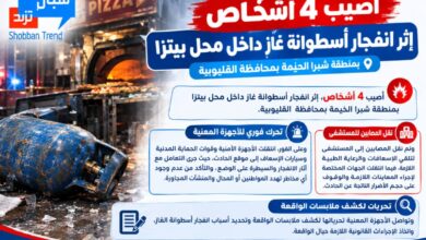 اصابة 4 أشخاص، إثر انفجار أسطوانة غاز داخل محل بيتزا بمنطقة شبرا الخيمة بمحافظة القليوبية.