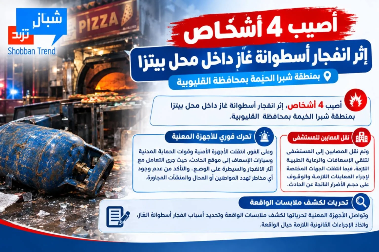 اصابة 4 أشخاص، إثر انفجار أسطوانة غاز داخل محل بيتزا بمنطقة شبرا الخيمة بمحافظة القليوبية.