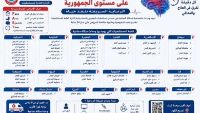 وحدات السكتة الدماغية على مستوى الجمهورية.. دقائق قد تصنع الفارق وتنقذ حياة