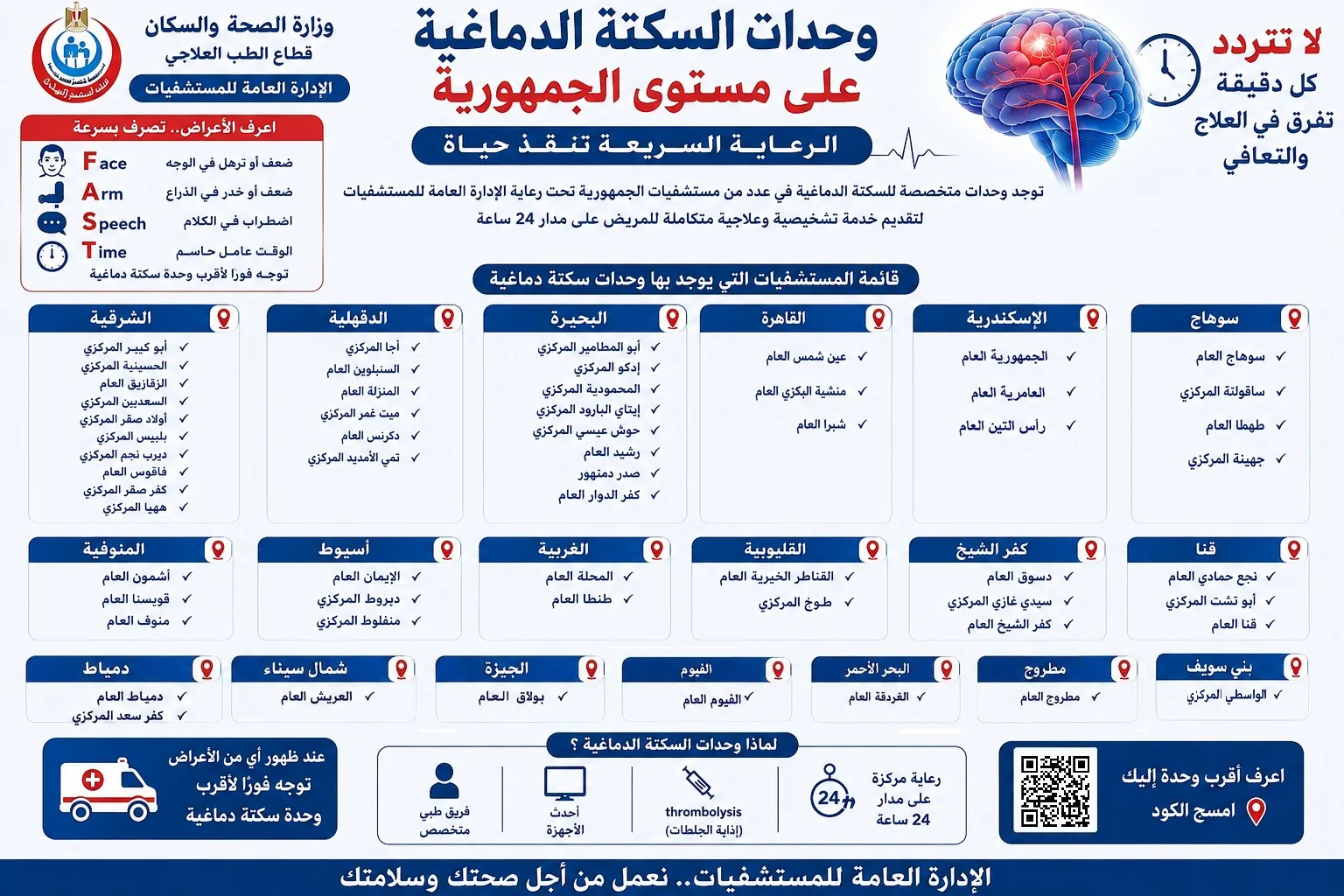 وحدات السكتة الدماغية على مستوى الجمهورية.. دقائق قد تصنع الفارق وتنقذ حياة
