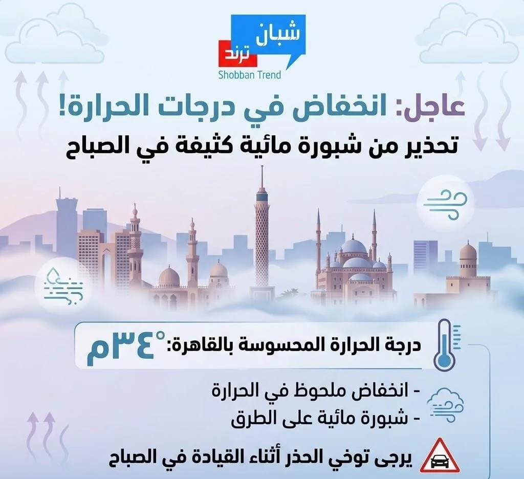انخفاض درجات الحرارة وشبورة مائية والمحسوسة بالقاهرة 34 درجة