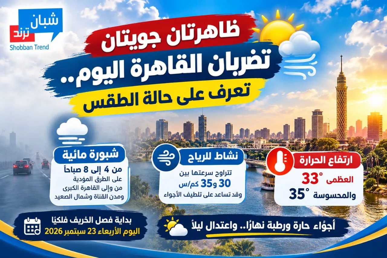 طقس القاهرة اليوم.. شبورة ورياح في أول أيام الخريف وارتفاع الحرارة إلى 33 درجة طقس القاهرة اليوم.. شبورة ورياح في أول أيام الخريف وارتفاع الحرارة إلى 33 درجة