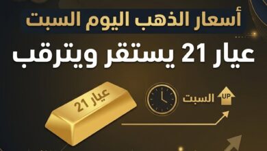 أسعار الذهب اليوم السبت.. عيار 21 يستقر عند 6370 جنيهًا ويترقب حاجز الـ6400