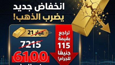 انخفاض جديد يضرب الذهب.. عيار 21 يتراجع إلى 6100 جنيه والجرام يفقد 115 جنيهًا