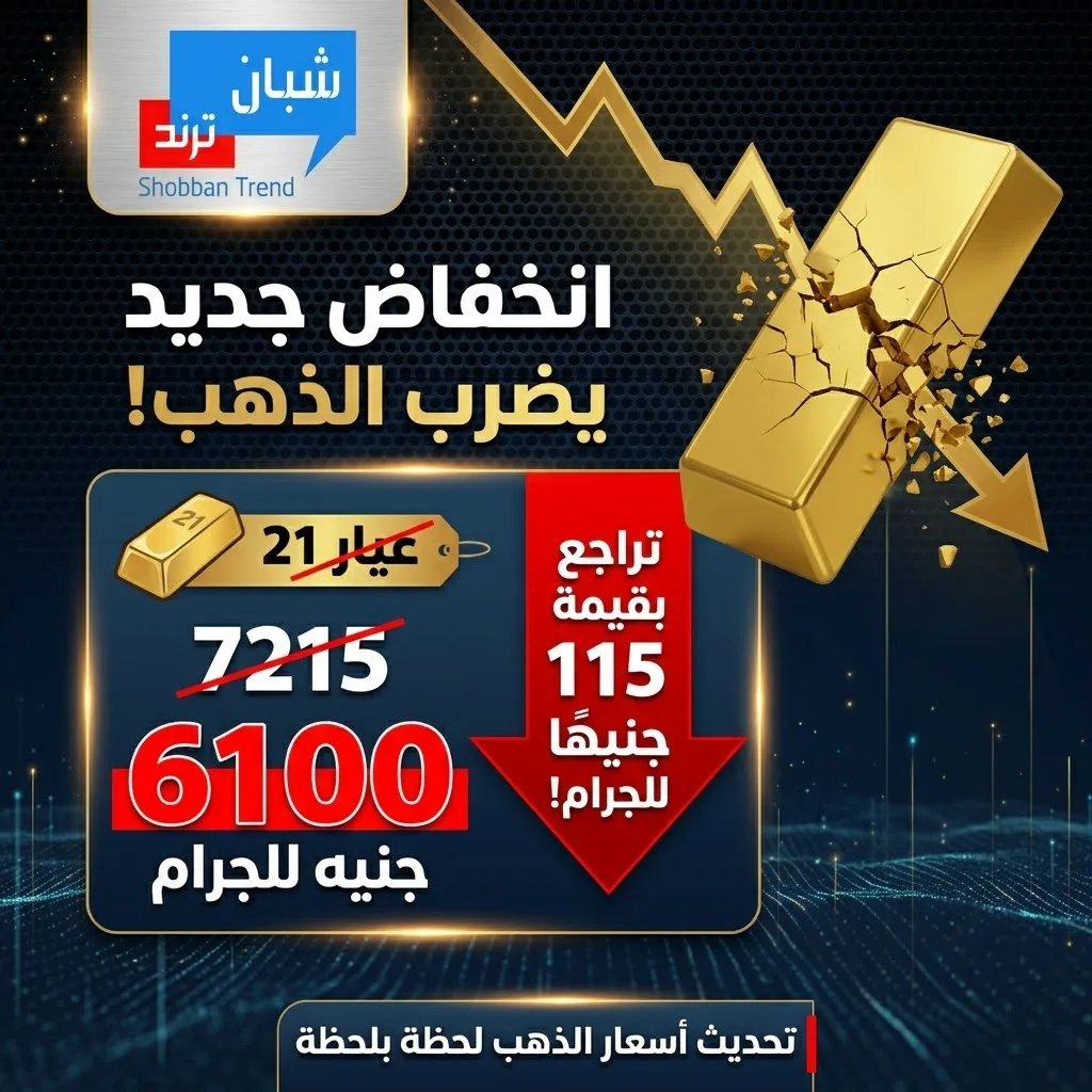 انخفاض جديد يضرب الذهب.. عيار 21 يتراجع إلى 6100 جنيه والجرام يفقد 115 جنيهًا انخفاض جديد يضرب الذهب.. عيار 21 يتراجع إلى 6100 جنيه والجرام يفقد 115 جنيهًا