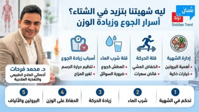 ليه شهيتنا بتزيد في الشتاء؟ أسرار الجوع وقلة شرب الماء وزيادة الوزن ليه شهيتنا بتزيد في الشتاء؟ أسرار الجوع وقلة شرب الماء وزيادة الوزن