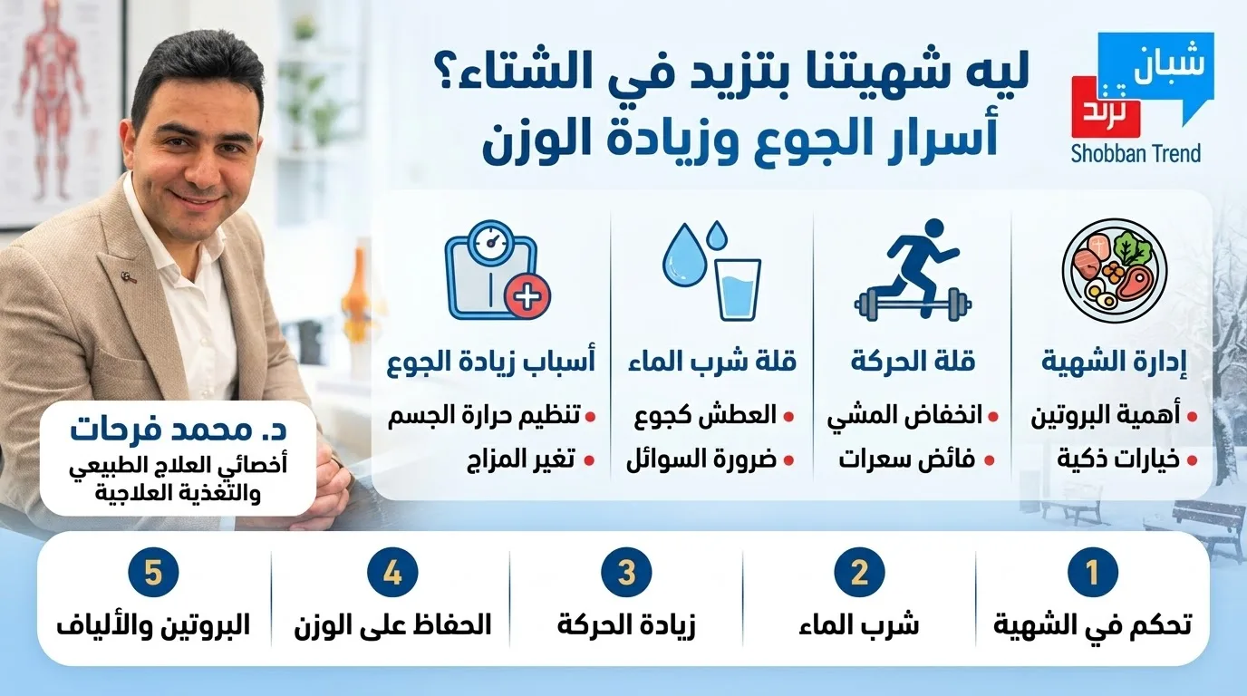 ليه شهيتنا بتزيد في الشتاء؟ أسرار الجوع وقلة شرب الماء وزيادة الوزن