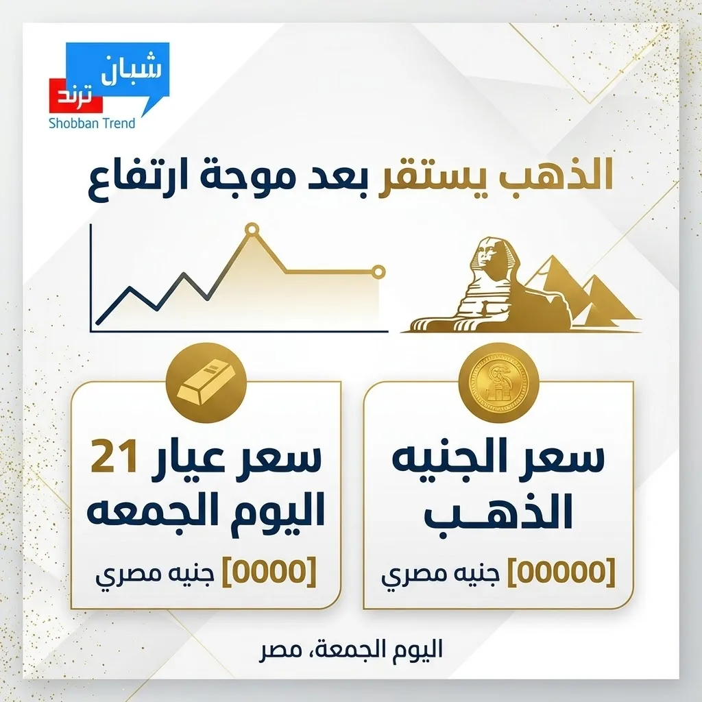 الذهب يستقر بعد موجة ارتفاع.. سعر عيار 21 والجنيه الذهب اليوم الجمعة في مصر