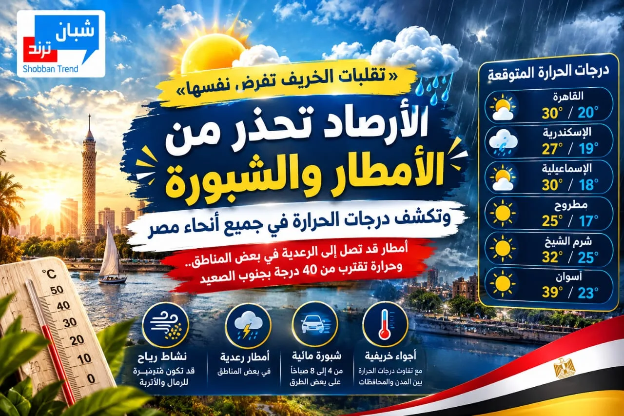 «تقلبات الخريف تفرض نفسها».. الأرصاد تحذر من الأمطار والشبورة وتكشف درجات الحرارة في جميع أنحاء مصر «تقلبات الخريف تفرض نفسها».. الأرصاد تحذر من الأمطار والشبورة وتكشف درجات الحرارة في جميع أنحاء مصر