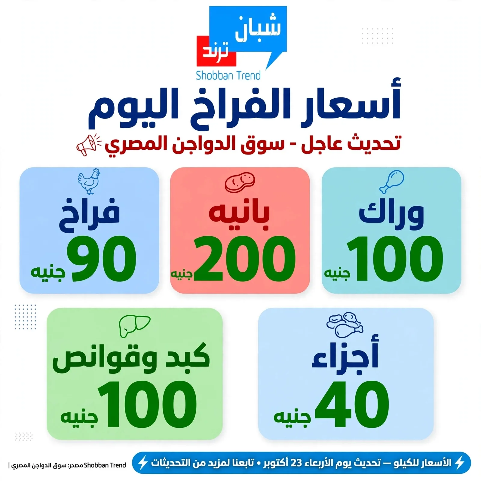 أسعار الدواجن اليوم الأحد 11 أكتوبر 2026.. الفراخ بـ90 جنيهًا والبانيه يسجل 200 جنيه أسعار الدواجن اليوم الأحد 11 أكتوبر 2026.. الفراخ بـ90 جنيهًا والبانيه يسجل 200 جنيه