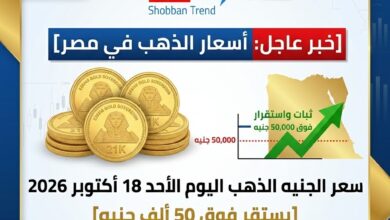 سعر الجنيه الذهب اليوم الأحد 18 أكتوبر 2026 في مصر.. يستقر فوق 50 ألف جنيه