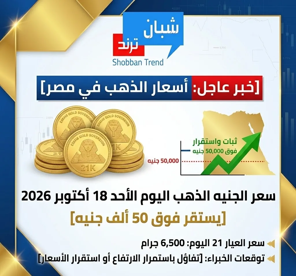 سعر الجنيه الذهب اليوم الأحد 18 أكتوبر 2026 في مصر.. يستقر فوق 50 ألف جنيه