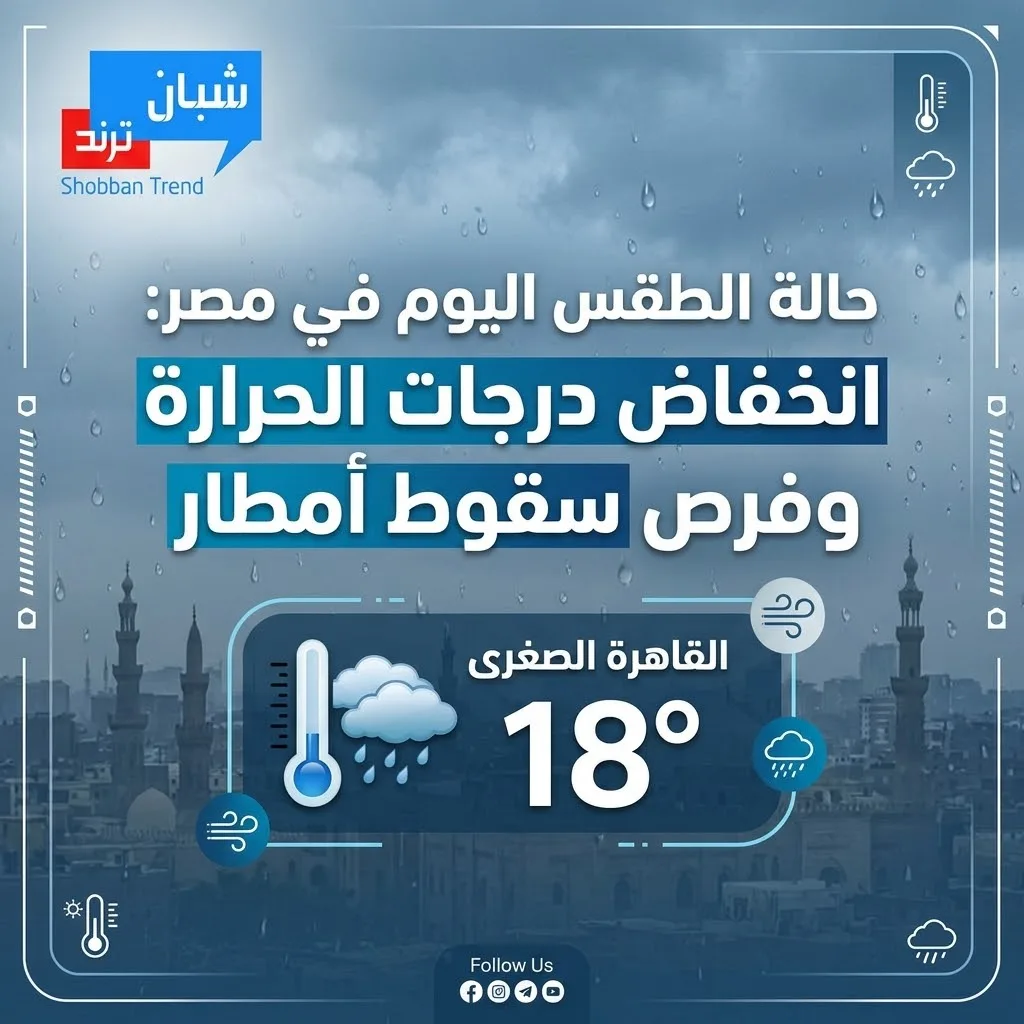 الطقس اليوم في مصر.. انخفاض درجات الحرارة وفرص لسقوط الأمطار والصغرى بالقاهرة 18 درجة الطقس اليوم في مصر.. انخفاض درجات الحرارة وفرص لسقوط الأمطار والصغرى بالقاهرة 18 درجة