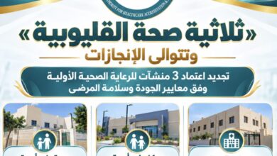 إنجاز جديد لصحة القليوبية.. تجديد اعتماد 3 منشآت للرعاية الصحية الأولية وفق معايير «جهار» للجودة وسلامة المرضى