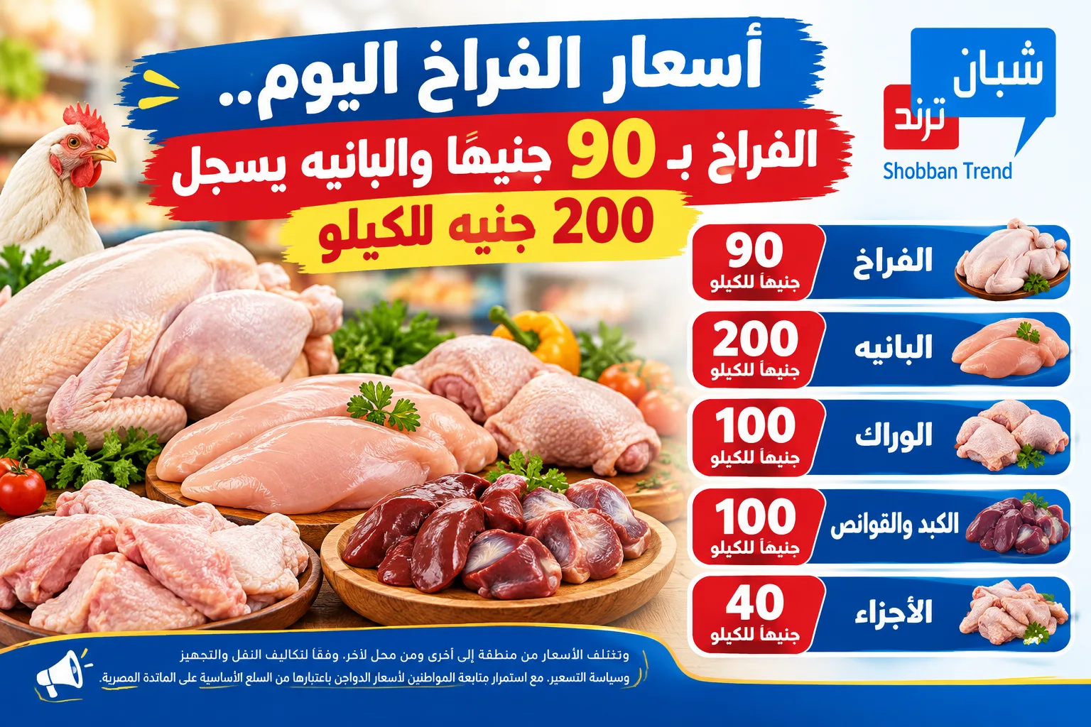 أسعار الفراخ اليوم.. الفراخ بـ90 جنيهًا والبانيه يسجل 200 جنيه للكيلو