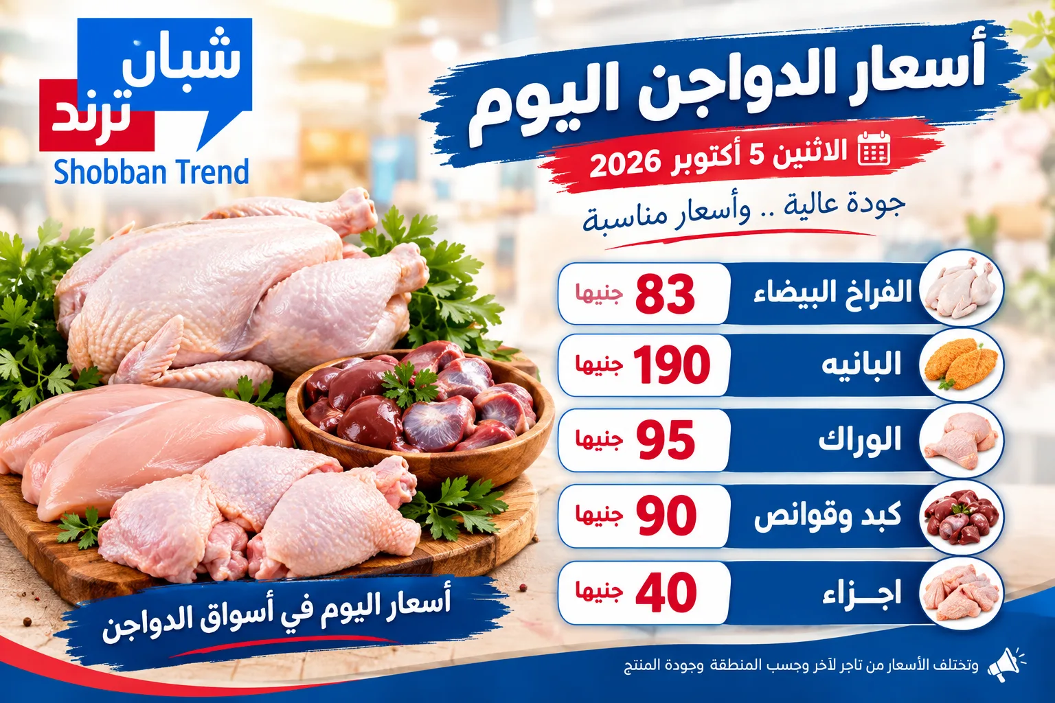 أسعار الدواجن اليوم.. الفراخ بـ83 جنيهًا والبانيه بـ190 جنيهًا أسعار الدواجن اليوم.. الفراخ بـ83 جنيهًا والبانيه بـ190 جنيهًا